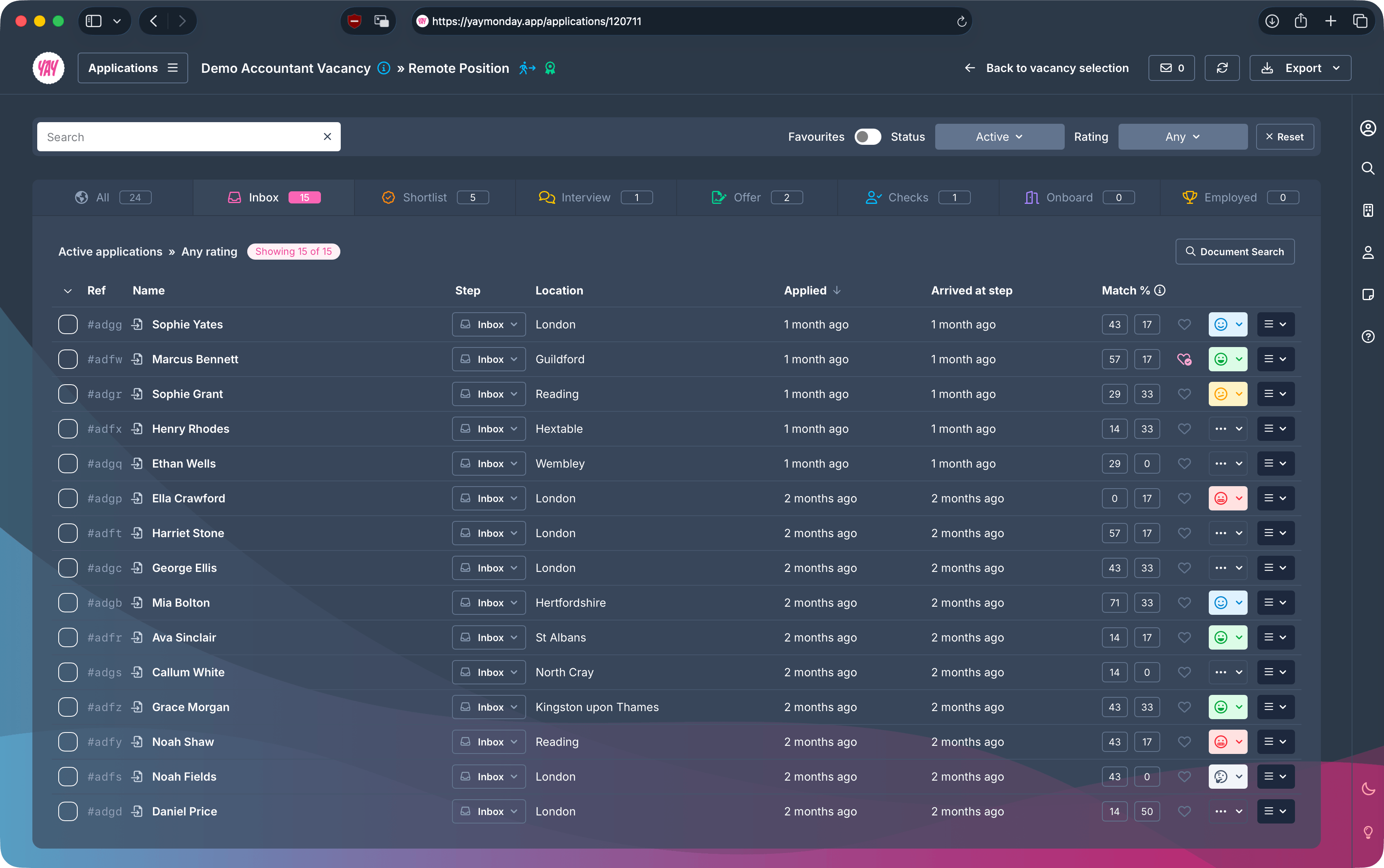 Yay Monday dashboard